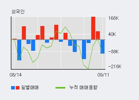 [한경로보뉴스] '성신양회' 5% 이상 상승, 개장 직후 거래량 큰 변동 없음. 전일의 22% 수준