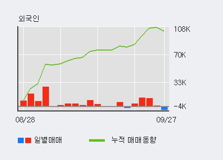 [한경로보뉴스] '삼진제약' 52주 신고가 경신, 기관 3일 연속 순매수(2,841주)