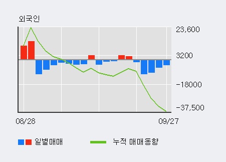 [한경로보뉴스] '휴니드' 5% 이상 상승, 전일 기관 대량 순매수