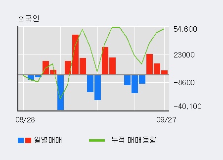 [한경로보뉴스] '삼아알미늄' 5% 이상 상승, 최근 3일간 기관 대량 순매수