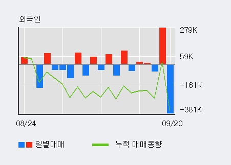 [한경로보뉴스] '일신석재' 5% 이상 상승, 대형 증권사 매수 창구 상위에 등장 - NH투자, 미래에셋 등