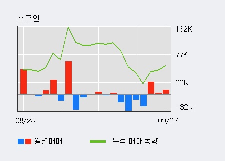 [한경로보뉴스] '미래아이앤지' 5% 이상 상승, 지금 매수 창구 상위 - 메릴린치, 미래에셋