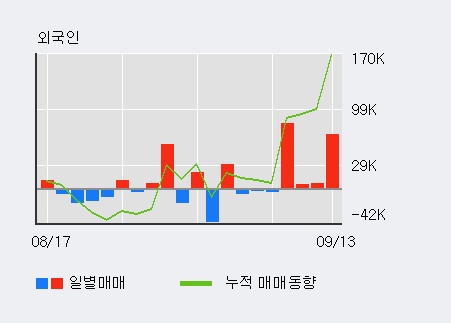 [한경로보뉴스] '무림페이퍼' 5% 이상 상승, 전일 외국인 대량 순매수