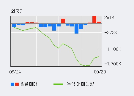 [한경로보뉴스] '신원' 5% 이상 상승, 지금 매수 창구 상위 - 메릴린치, 미래에셋 등