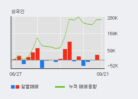 [한경로보뉴스] '광동제약' 5% 이상 상승, 최근 3일간 외국인 대량 순매수