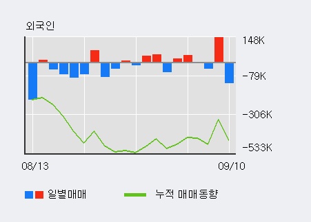 [한경로보뉴스] '포스코엠텍' 52주 신고가 경신, 전일 기관 대량 순매수