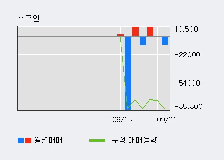 [한경로보뉴스] '우진아이엔에스' 5% 이상 상승, 거래량 큰 변동 없음. 40.9만주 거래중