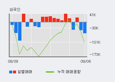 [한경로보뉴스] '스페코' 10% 이상 상승, 외국계 증권사 창구의 거래비중 10% 수준