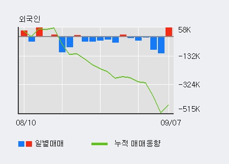 [한경로보뉴스] '한라' 5% 이상 상승, 전일 외국인 대량 순매수