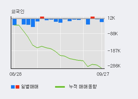 [한경로보뉴스] '한세예스24홀딩스' 5% 이상 상승, 기관 10일 연속 순매수(36.7만주)