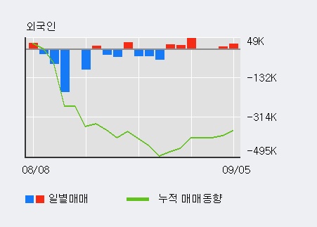 [한경로보뉴스] '세명전기' 10% 이상 상승, 전일 외국인 대량 순매수