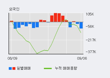 [한경로보뉴스] '현대엘리베이' 5% 이상 상승, 전일 기관 대량 순매수