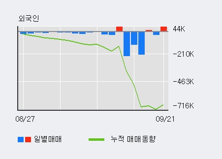 [한경로보뉴스] '이구산업' 5% 이상 상승, 기관 5일 연속 순매수(412주)