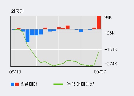 [한경로보뉴스] '동아지질' 5% 이상 상승, 전일 기관 대량 순매수