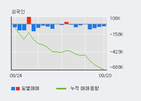 [한경로보뉴스] 'KTB투자증권' 5% 이상 상승, 전형적인 상승세, 단기·중기 이평선 정배열