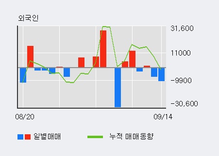 [한경로보뉴스] '동원수산' 5% 이상 상승, 전일과 비슷한 수준에 근접. 15.6만주 거래중