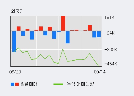 [한경로보뉴스] '동양네트웍스' 5% 이상 상승, 전일 외국인 대량 순매수