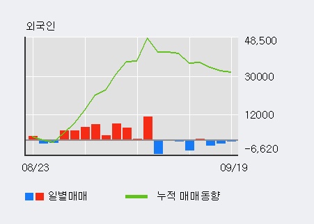 [한경로보뉴스] '무학' 5% 이상 상승, 외국인 9일 연속 순매수(4.9만주)