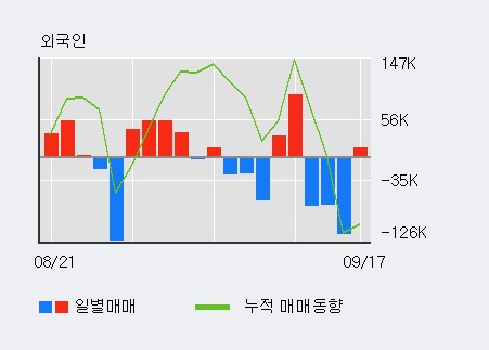 [한경로보뉴스] '엘컴텍' 10% 이상 상승, 전일 외국인 대량 순매수