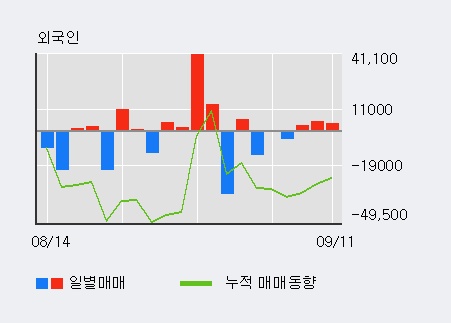 [한경로보뉴스] '화성밸브' 10% 이상 상승, 전일 기관 대량 순매도