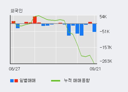 [한경로보뉴스] '넥슨지티' 10% 이상 상승, 최근 5일간 기관 대량 순매수