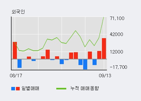 [한경로보뉴스] '비츠로테크' 10% 이상 상승, 전일보다 거래량 증가. 35.5만주 거래중