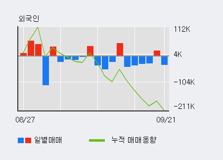 [한경로보뉴스] '포스코대우' 5% 이상 상승, 전일 기관 대량 순매수