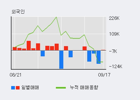 [한경로보뉴스] '현대바이오' 10% 이상 상승, 전일 외국인 대량 순매수