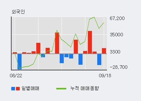 [한경로보뉴스] '대원미디어' 15% 이상 상승, 최근 5일간 외국인 대량 순매수