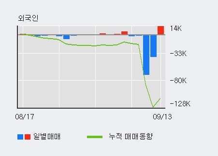 [한경로보뉴스] '한미글로벌' 5% 이상 상승, 전일 외국인 대량 순매수