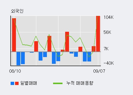 [한경로보뉴스] '중앙오션' 10% 이상 상승, 전일 외국인 대량 순매수