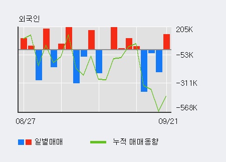 [한경로보뉴스] '비츠로시스' 10% 이상 상승, 전일보다 거래량 증가. 428.0만주 거래중