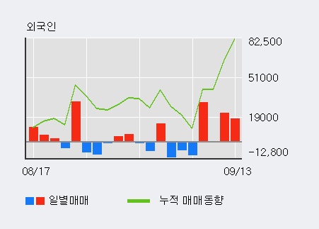 [한경로보뉴스] '제낙스' 10% 이상 상승, 전일 외국인 대량 순매수