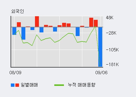 [한경로보뉴스] '바이오빌' 10% 이상 상승, 대형 증권사 매수 창구 상위에 등장 - NH투자, 미래에셋 등