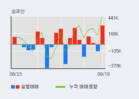 [한경로보뉴스] '아컴스튜디오' 10% 이상 상승, 전일 외국인 대량 순매수