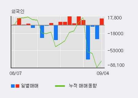 [한경로보뉴스] '빛샘전자' 10% 이상 상승, 전일 외국인 대량 순매수