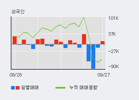 [한경로보뉴스] '해성옵틱스' 10% 이상 상승, 대형 증권사 매수 창구 상위에 등장 - 미래에셋, NH투자 등