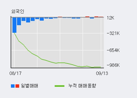 [한경로보뉴스] 'CJ CGV' 5% 이상 상승, 전일 기관 대량 순매수