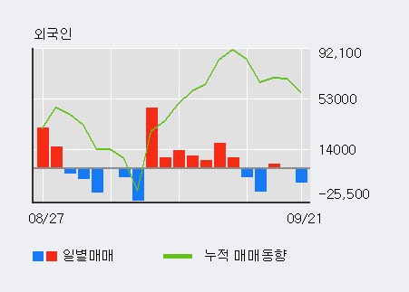 [한경로보뉴스] '오렌지라이프' 5% 이상 상승, 외국계 증권사 창구의 거래비중 39% 수준