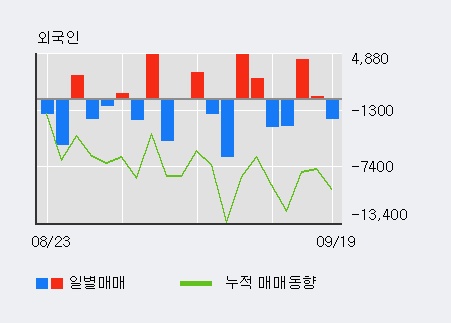 [한경로보뉴스] '한국유니온제약' 10% 이상 상승, 전일 보다 거래량 급증, 거래 폭발. 전일 거래량의 500% 초과 수준