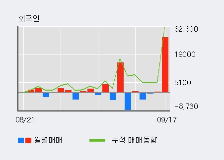 [한경로보뉴스] '바이오솔루션' 10% 이상 상승, 주가 상승 중, 단기간 골든크로스 형성