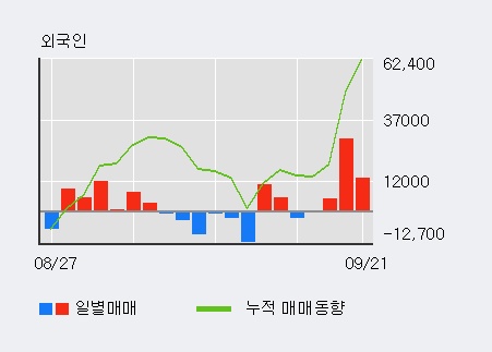 [한경로보뉴스] '넥스턴' 10% 이상 상승, 전일 외국인 대량 순매수