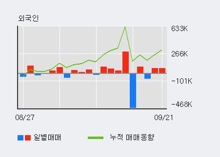 [한경로보뉴스] '세원셀론텍' 5% 이상 상승, 기관 9일 연속 순매수(1.7만주)