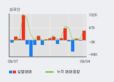 [한경로보뉴스] '푸른기술' 52주 신고가 경신, 전일 외국인 대량 순매수