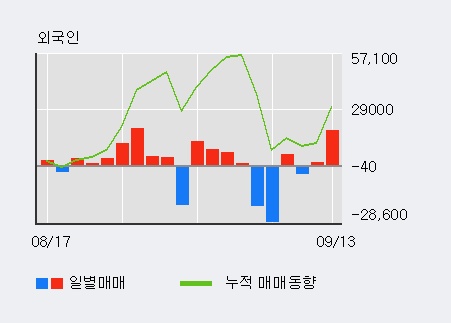 [한경로보뉴스] 'ISC' 10% 이상 상승, 전일 외국인 대량 순매수