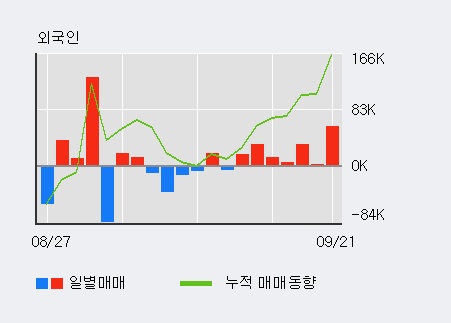 [한경로보뉴스] '아티스' 5% 이상 상승, 최근 3일간 외국인 대량 순매수