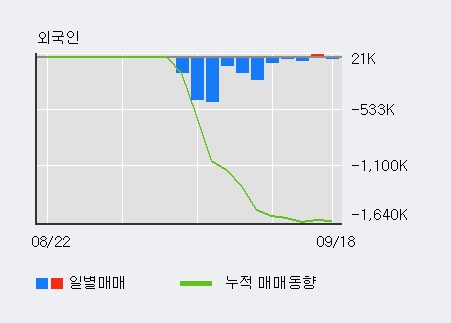 [한경로보뉴스] '해덕파워웨이' 10% 이상 상승, 전일 기관 대량 순매수