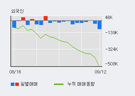 [한경로보뉴스] '풍산' 5% 이상 상승, 외국계 증권사 창구의 거래비중 21% 수준