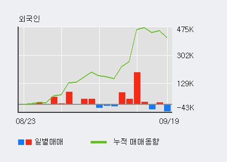 [한경로보뉴스] '우리들휴브레인' 5% 이상 상승, 전일 외국인 대량 순매수