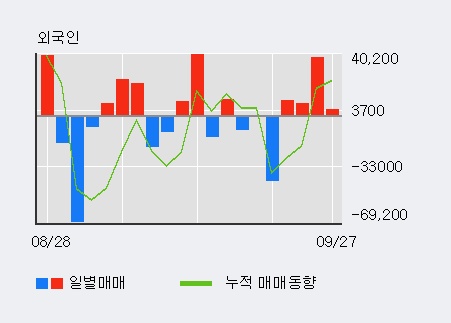 [한경로보뉴스] '아이티센' 10% 이상 상승, 최근 3일간 외국인 대량 순매수